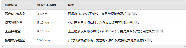 迪庆电动防辐射铅门